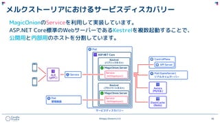 ©Happy Elements K.K 46
メルクストーリアにおけるサービスディスカバリー
MagicOnionのServiceを利用して実装しています。
ASP.NET Core標準のWebサーバーであるKestrelを複数起動することで、
公開用と内部用のホストを分割しています。
 