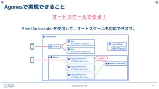 ©Happy Elements K.K 51
Agonesで実現できること
オートスケールできる！
FleetAutoscalerを使用して、オートスケールも対応できます。
 