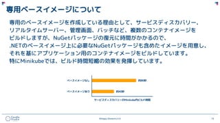 ©Happy Elements K.K 73
専用ベースイメージについて
専用のベースイメージを作成している理由として、サービスディスカバリー、
リアルタイムサーバー、管理画面、バッチなど、複数のコンテナイメージを
ビルドしますが、NuGetパッケージの復元に時間がかかるので、
.NETのベースイメージ上に必要なNuGetパッケージも含めたイメージを用意し、
それを基にアプリケーション用のコンテナイメージをビルドしています。
特にMinikubeでは、ビルド時間短縮の効果を発揮しています。
 