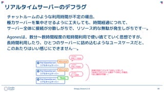 ©Happy Elements K.K 89
リアルタイムサーバーのデフラグ
チャットルームのような利用時間が不定の場合、
極力サーバーを集中させるように工夫しても、時間経過につれて、
サーバー全体に接続が分散しがちで、リソース的な無駄が発生しがちです…。
Agonesは、数分〜数時間程度の短時間利用で使い捨てていく思想ですが、
長時間利用したり、ひとつのサーバーに詰め込むようなユースケースだと、
このあたりはいい感じにできません…。
 