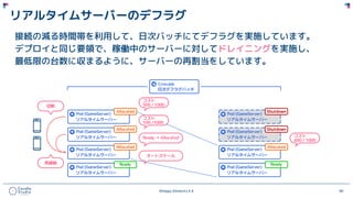 ©Happy Elements K.K 90
リアルタイムサーバーのデフラグ
接続の減る時間帯を利用して、日次バッチにてデフラグを実施しています。
デプロイと同じ要領で、稼働中のサーバーに対してドレイニングを実施し、
最低限の台数に収まるように、サーバーの再割当をしています。
 
