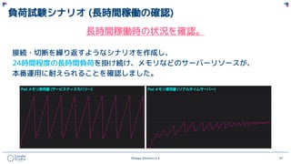 ©Happy Elements K.K 97
負荷試験シナリオ (長時間稼働の確認)
長時間稼働時の状況を確認。
接続・切断を繰り返すようなシナリオを作成し、
24時間程度の長時間負荷を掛け続け、メモリなどのサーバーリソースが、
本番運用に耐えられることを確認しました。
 