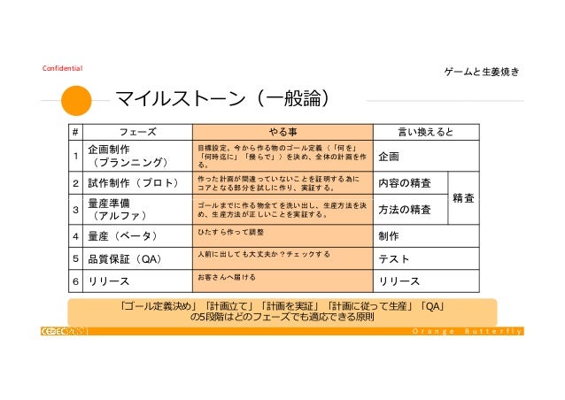 生姜焼きから学ぶプロジェクトマネジメントテクニック