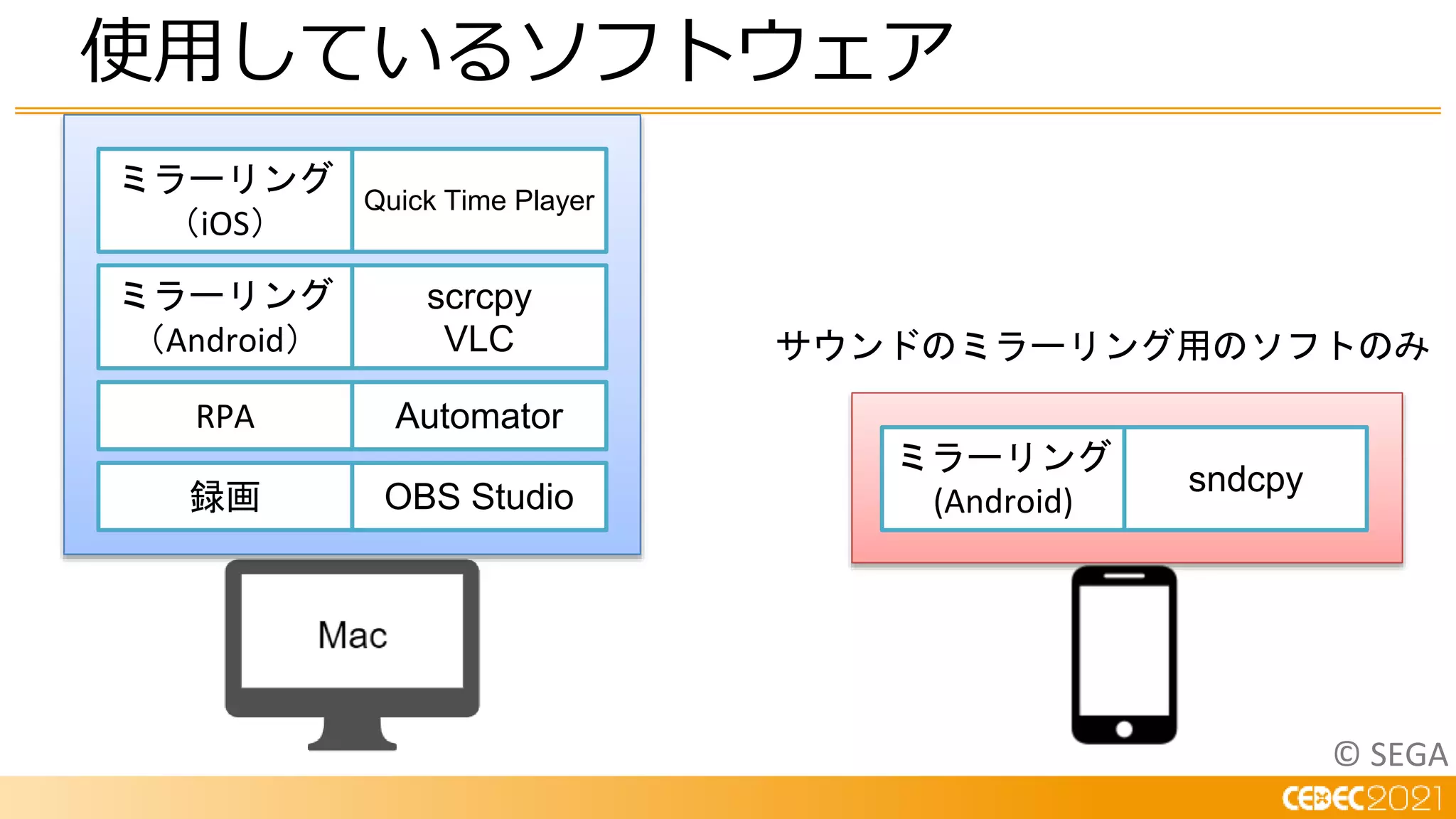© SEGA
使用しているソフトウェア
ミラーリング
(Android)
sndcpy
サウンドのミラーリング用のソフトのみ
ミラーリング
（iOS）
Quick Time Player
ミラーリング
（Android）
scrcpy
VLC
RPA Automator
録画 OBS Studio
 