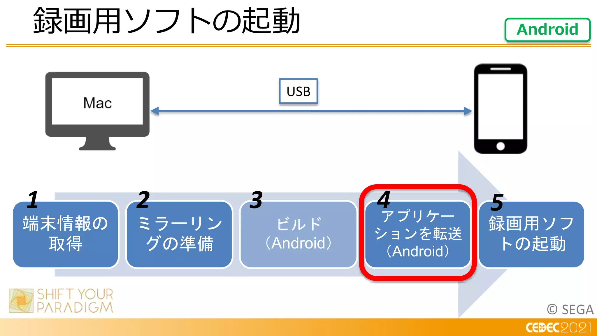 © SEGA
録画用ソフトの起動
端末情報の
取得
ミラーリン
グの準備
ビルド
（Android）
アプリケー
ションを転送
（Android）
録画用ソフ
トの起動
USB
1 2 3 4 5
Android
 
