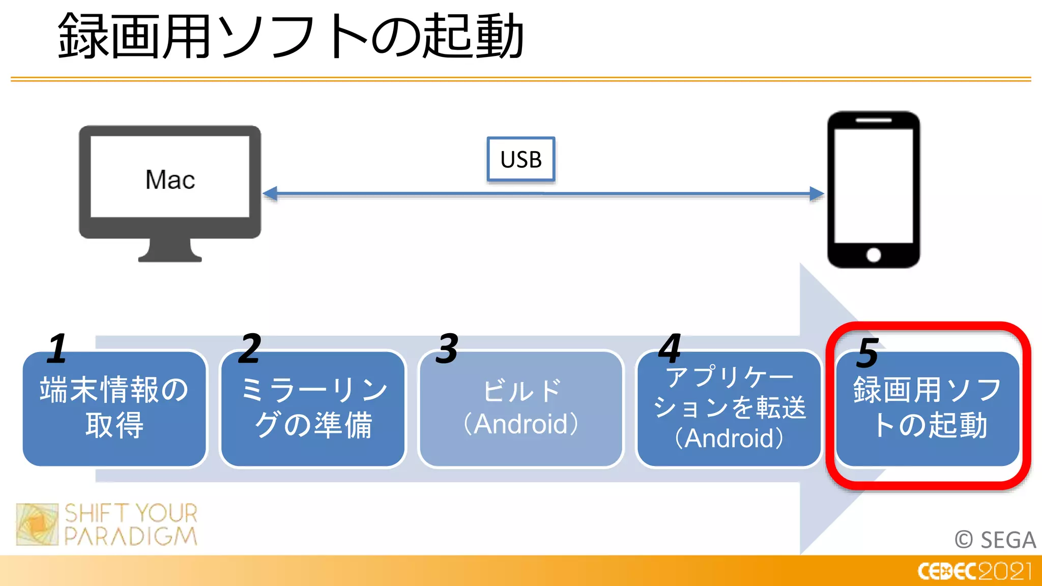 © SEGA
録画用ソフトの起動
端末情報の
取得
ミラーリン
グの準備
ビルド
（Android）
アプリケー
ションを転送
（Android）
録画用ソフ
トの起動
USB
1 2 3 4 5
 