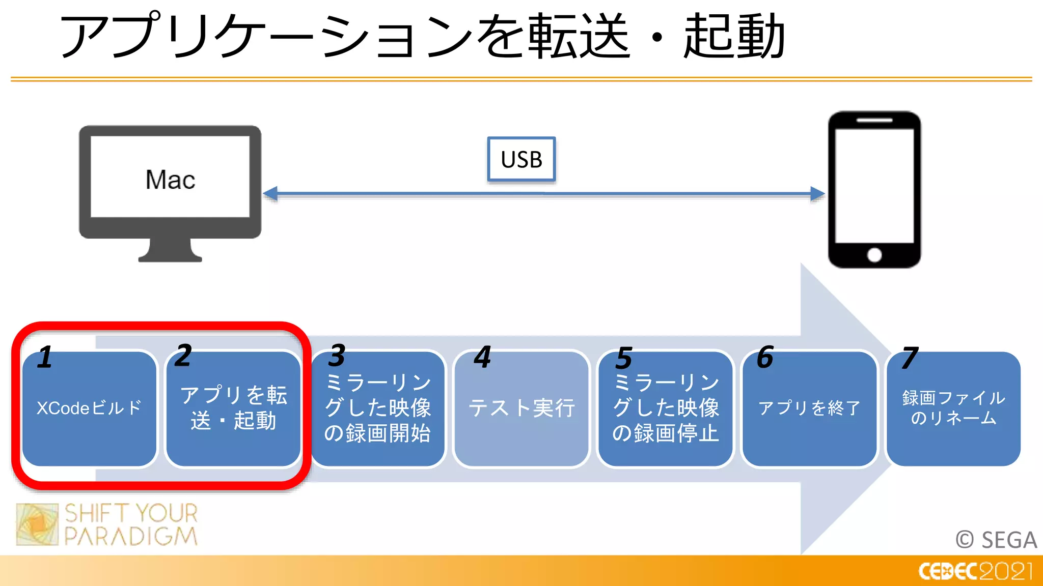 © SEGA
USB
XCodeビルド
アプリを転
送・起動
ミラーリン
グした映像
の録画開始
テスト実行
ミラーリン
グした映像
の録画停止
アプリを終了
録画ファイル
のリネーム
3
2
1 4 5 6 7
アプリケーションを転送・起動
 