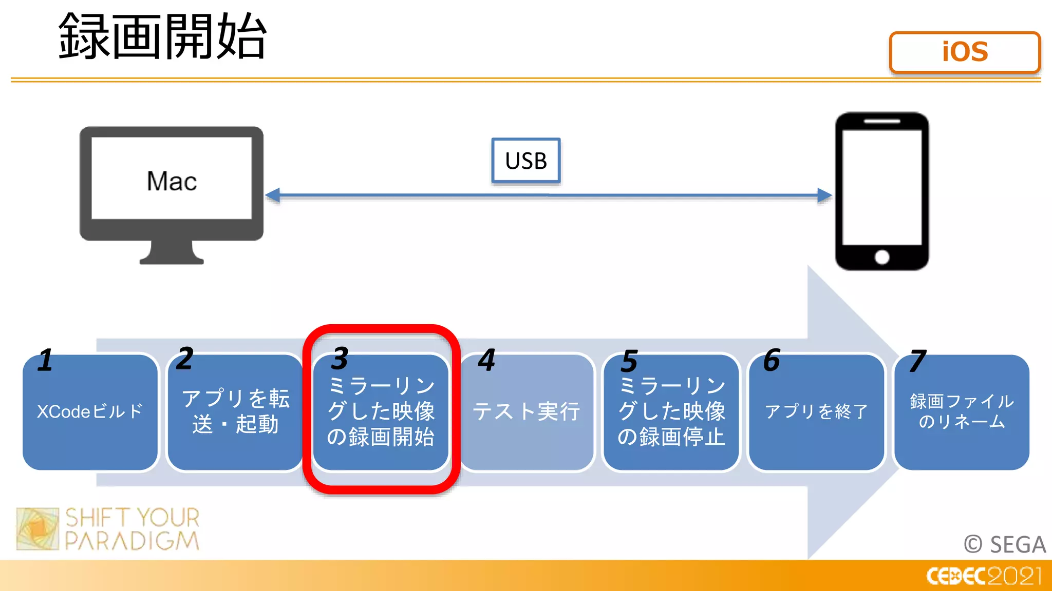 © SEGA
USB
XCodeビルド
アプリを転
送・起動
ミラーリン
グした映像
の録画開始
テスト実行
ミラーリン
グした映像
の録画停止
アプリを終了
録画ファイル
のリネーム
3
2
1 4 5 6 7
録画開始 iOS
 