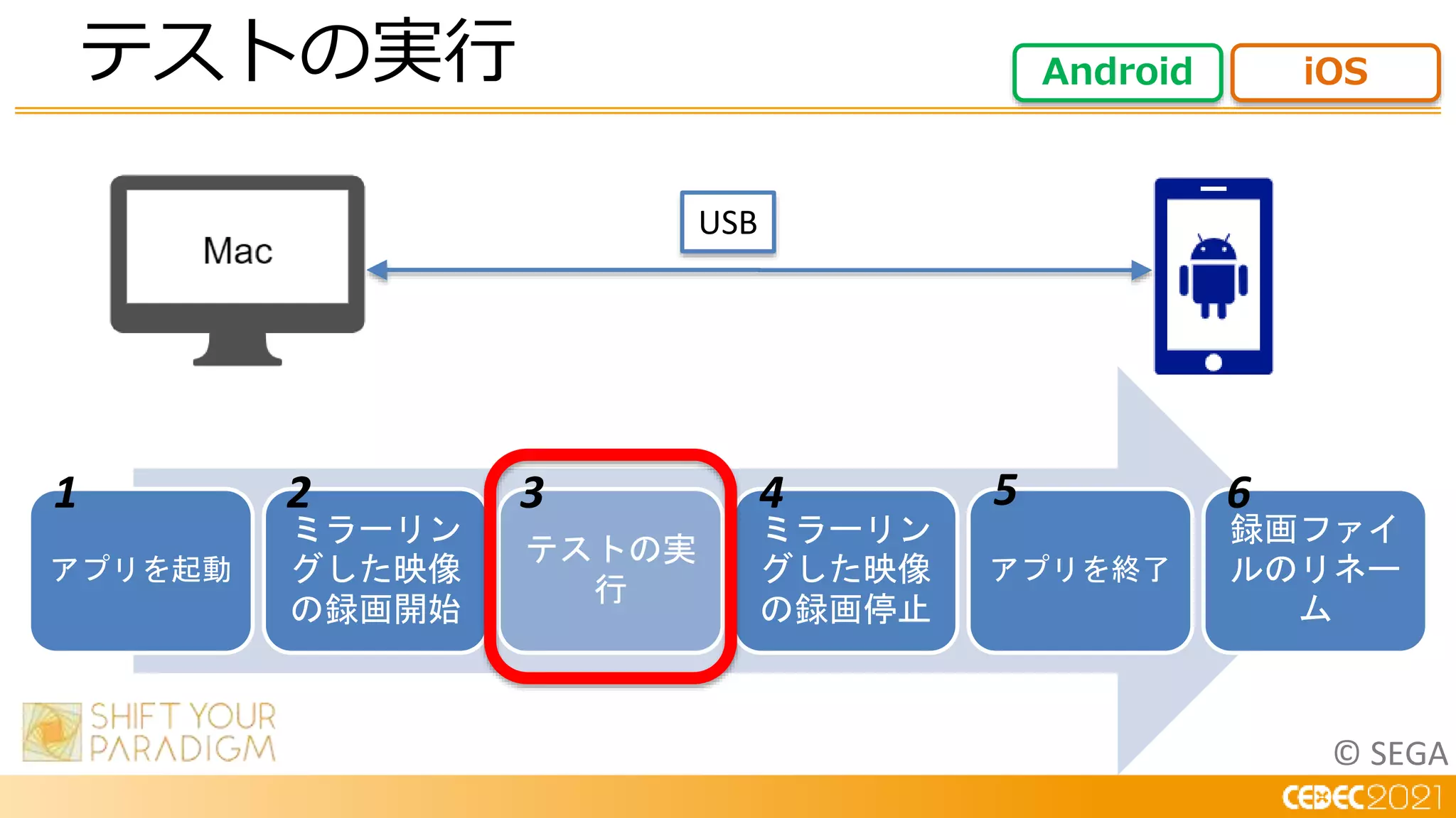 © SEGA
USB
アプリを起動
ミラーリン
グした映像
の録画開始
テストの実
行
ミラーリン
グした映像
の録画停止
アプリを終了
録画ファイ
ルのリネー
ム
1 2 3 4 5 6
テストの実行 Android iOS
 