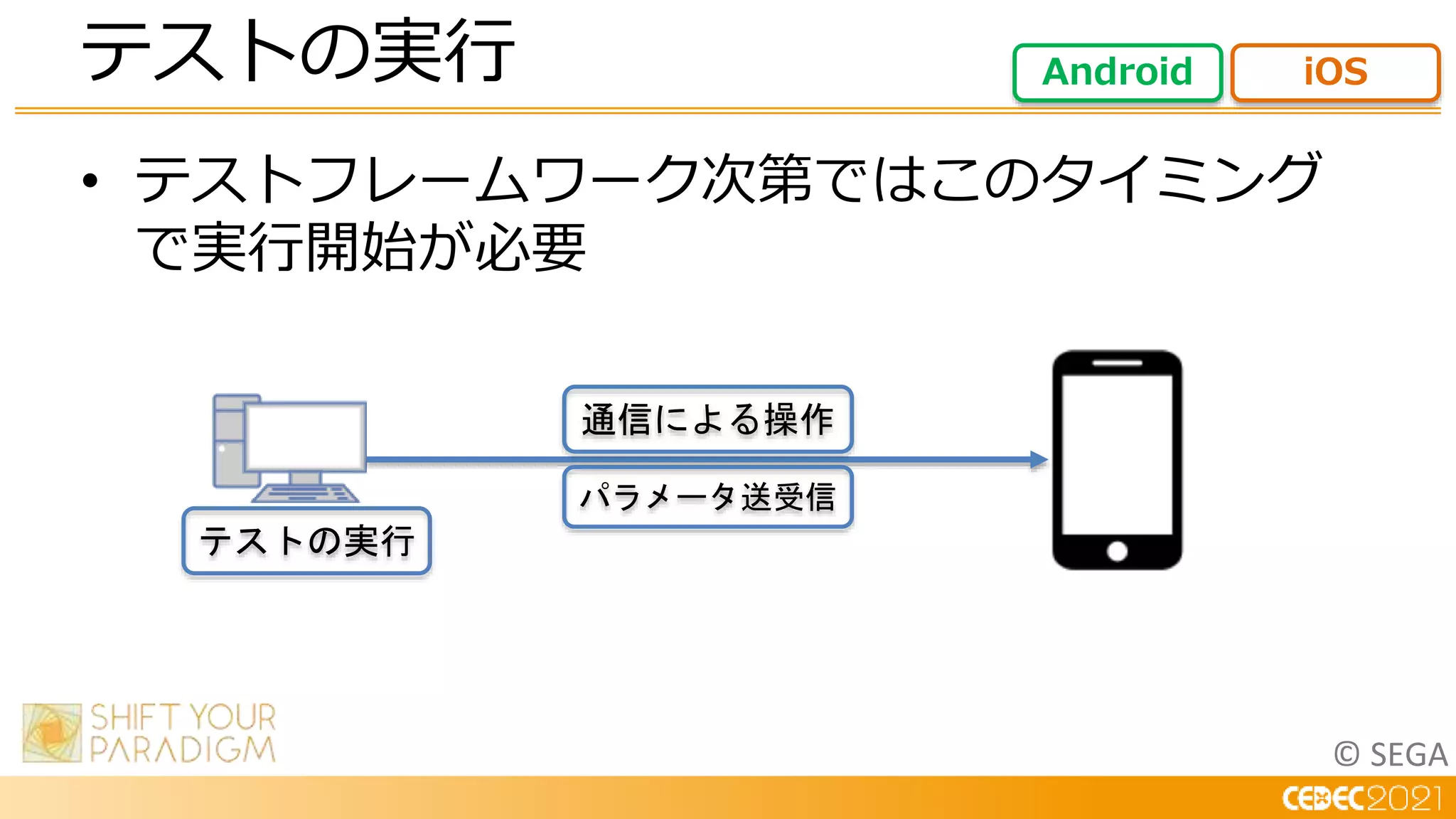 © SEGA
• テストフレームワーク次第ではこのタイミング
で実行開始が必要
テストの実行 Android iOS
通信による操作
パラメータ送受信
テストの実行
 