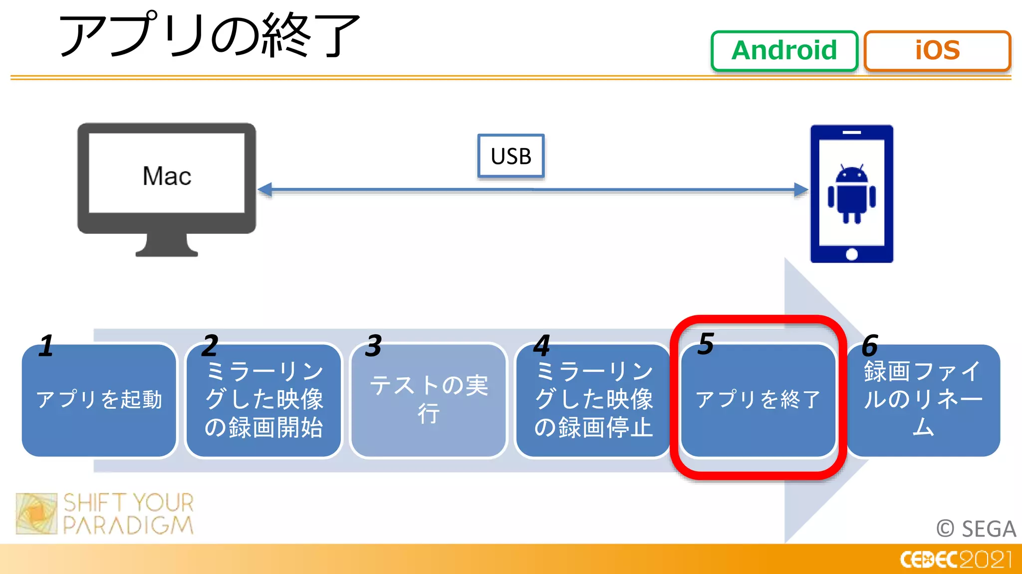 © SEGA
USB
アプリを起動
ミラーリン
グした映像
の録画開始
テストの実
行
ミラーリン
グした映像
の録画停止
アプリを終了
録画ファイ
ルのリネー
ム
1 2 3 4 5 6
アプリの終了 Android iOS
 