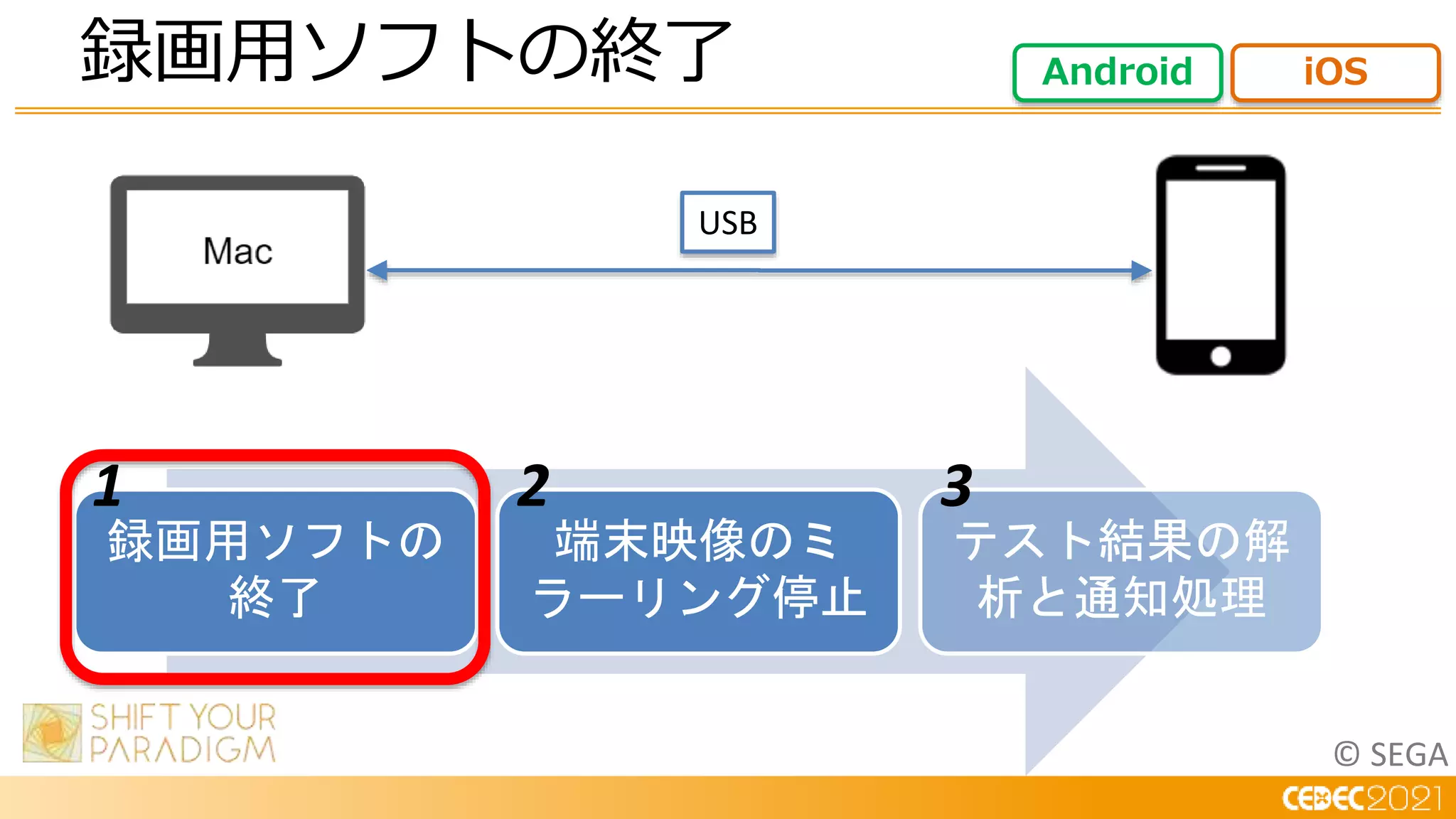 © SEGA
録画用ソフトの終了
USB
録画用ソフトの
終了
端末映像のミ
ラーリング停止
テスト結果の解
析と通知処理
1 2 3
Android iOS
 