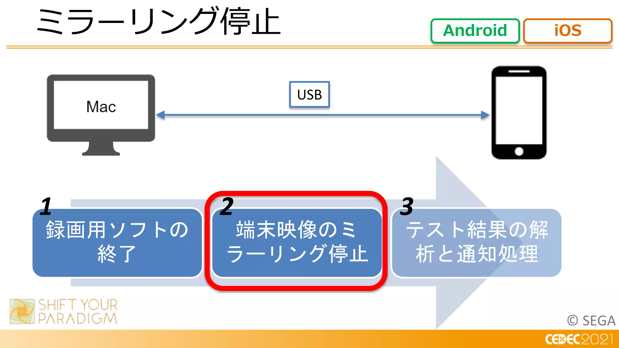 © SEGA
ミラーリング停止
USB
録画用ソフトの
終了
端末映像のミ
ラーリング停止
テスト結果の解
析と通知処理
1 2 3
Android iOS
 