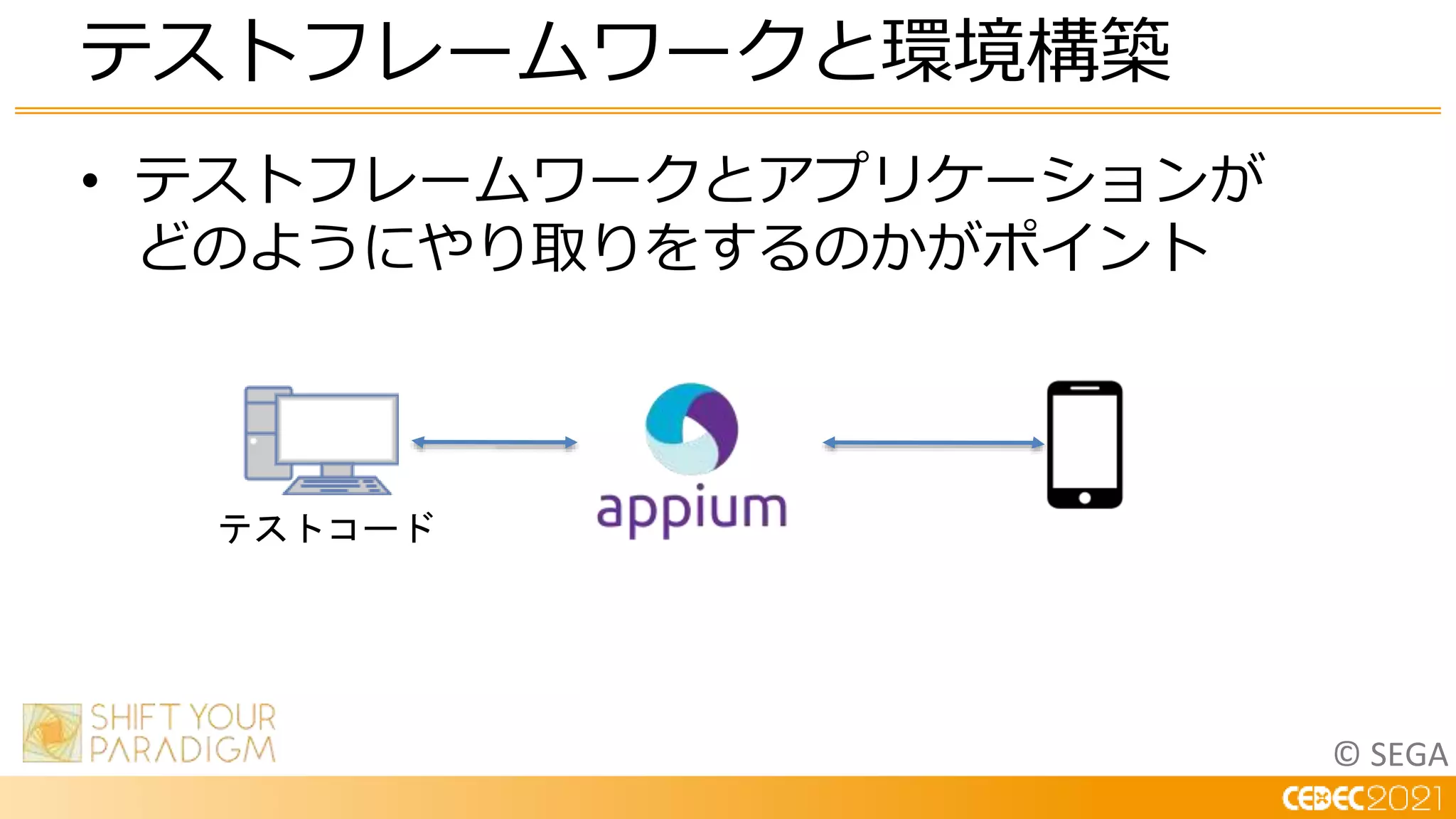 © SEGA
• テストフレームワークとアプリケーションが
どのようにやり取りをするのかがポイント
テストフレームワークと環境構築
テストコード
 