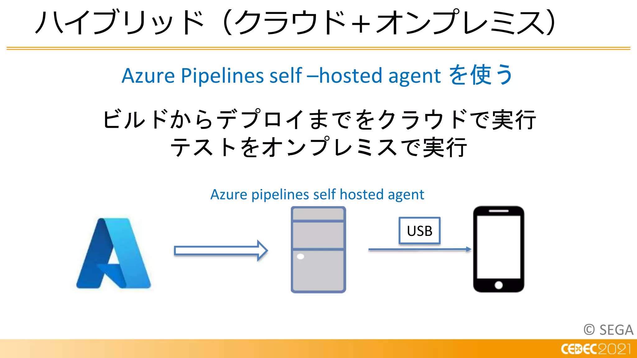© SEGA
ハイブリッド（クラウド＋オンプレミス）
USB
Azure pipelines self hosted agent
ビルドからデプロイまでをクラウドで実行
テストをオンプレミスで実行
Azure Pipelines self –hosted agent を使う
 