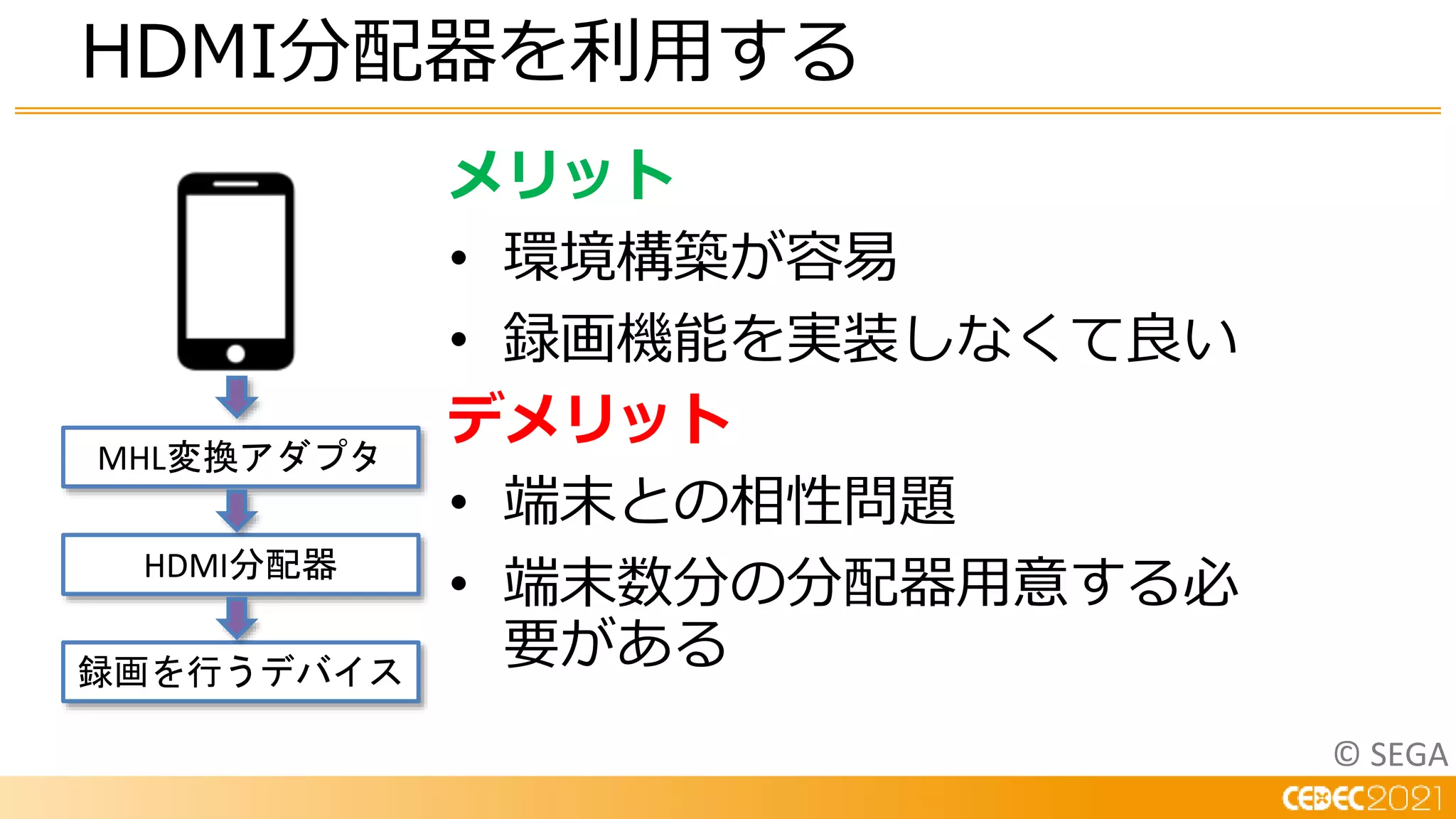 © SEGA
HDMI分配器を利用する
メリット
• 環境構築が容易
• 録画機能を実装しなくて良い
デメリット
• 端末との相性問題
• 端末数分の分配器用意する必
要がある
MHL変換アダプタ
HDMI分配器
録画を行うデバイス
 