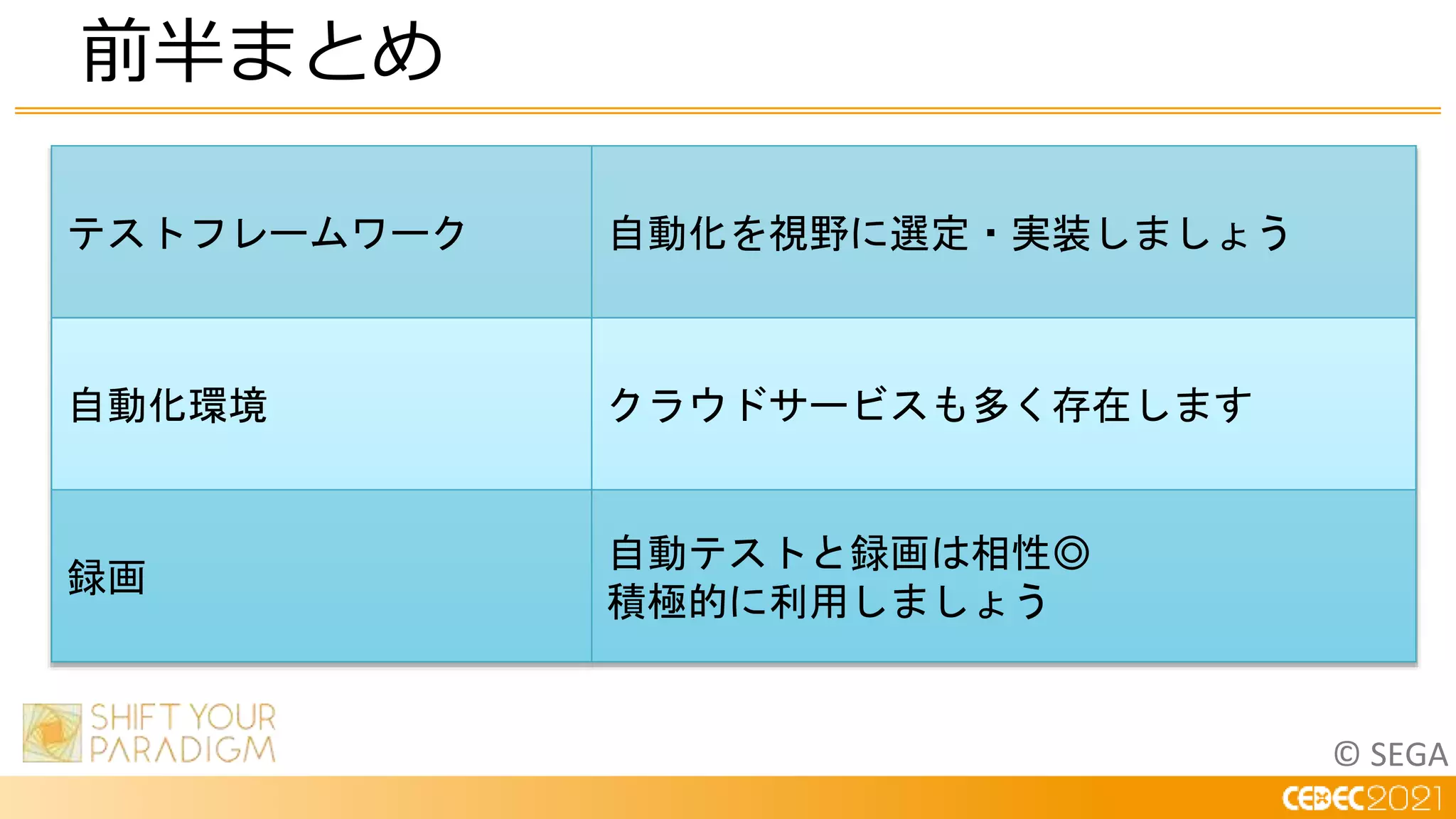 © SEGA
前半まとめ
テストフレームワーク 自動化を視野に選定・実装しましょう
自動化環境 クラウドサービスも多く存在します
録画
自動テストと録画は相性◎
積極的に利用しましょう
 