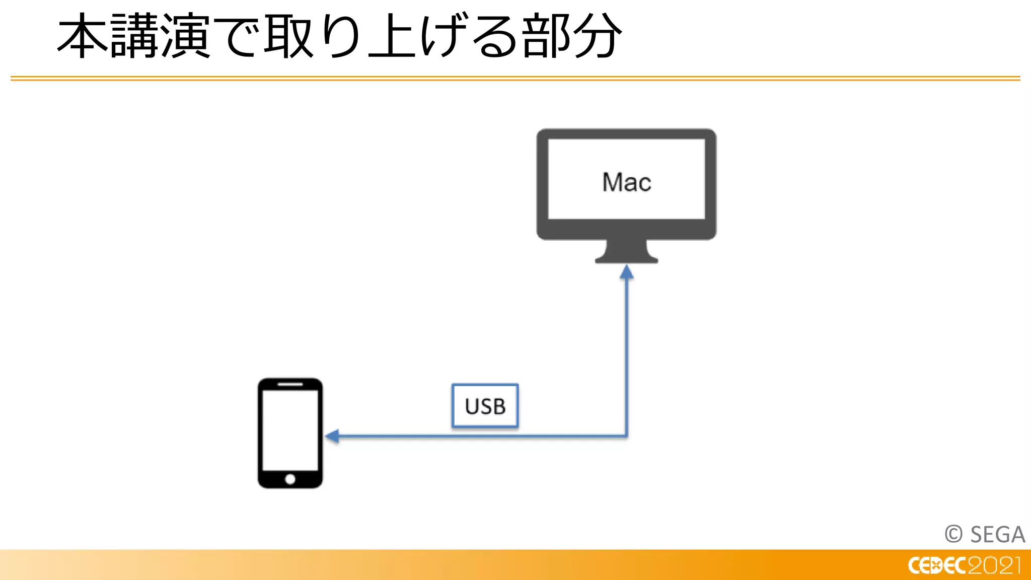 © SEGA
本講演で取り上げる部分
 