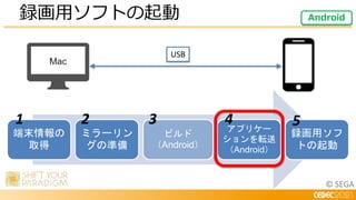 © SEGA
録画用ソフトの起動
端末情報の
取得
ミラーリン
グの準備
ビルド
（Android）
アプリケー
ションを転送
（Android）
録画用ソフ
トの起動
USB
1 2 3 4 5
Android
 