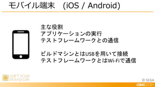 © SEGA
モバイル端末 (iOS / Android)
主な役割
アプリケーションの実行
テストフレームワークとの通信
ビルドマシンとはUSBを用いて接続
テストフレームワークとはWi-Fiで通信
 