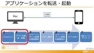 © SEGA
USB
XCodeビルド
アプリを転
送・起動
ミラーリン
グした映像
の録画開始
テスト実行
ミラーリン
グした映像
の録画停止
アプリを終了
録画ファイル
のリネーム
3
2
1 4 5 6 7
アプリケーションを転送・起動
 