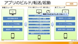 © SEGA
アプリのビルド/転送/起動
端末情報の取得
ミラーリングの準備
録画用ソフトの起動
録画用ソフトの終了
ミラーリングの停止
結果の解析と通知処理
準備フェーズ テスト実行フェーズ（繰り返し） 終了フェーズ
XCodeビルド
アプリを転送・起動
ミラーリング映像の録画開始
テスト実行
ミラーリング映像の録画停止
アプリの終了
録画ファイルのリネーム
毎回フルビルドしたくない！！
iOS
 