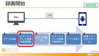 © SEGA
USB
アプリを起動
ミラーリン
グした映像
の録画開始
テストの実
行
ミラーリン
グした映像
の録画停止
アプリを終了
録画ファイ
ルのリネー
ム
1 2 3 4 5 6
録画開始 Android
 