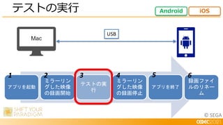 © SEGA
USB
アプリを起動
ミラーリン
グした映像
の録画開始
テストの実
行
ミラーリン
グした映像
の録画停止
アプリを終了
録画ファイ
ルのリネー
ム
1 2 3 4 5 6
テストの実行 Android iOS
 