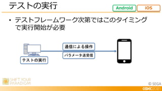 © SEGA
• テストフレームワーク次第ではこのタイミング
で実行開始が必要
テストの実行 Android iOS
通信による操作
パラメータ送受信
テストの実行
 