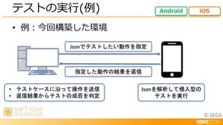 © SEGA
• 例：今回構築した環境
テストの実行(例) Android iOS
Jsonでテストしたい動作を指定
• テストケースに沿って操作を送信
• 返信結果からテストの成否を判定
Jsonを解析して侵入型の
テストを実行
指定した動作の結果を返信
 