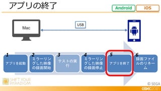 © SEGA
USB
アプリを起動
ミラーリン
グした映像
の録画開始
テストの実
行
ミラーリン
グした映像
の録画停止
アプリを終了
録画ファイ
ルのリネー
ム
1 2 3 4 5 6
アプリの終了 Android iOS
 