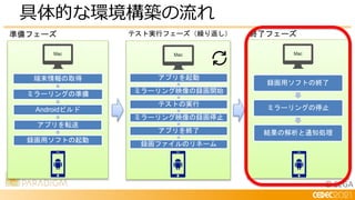 © SEGA
具体的な環境構築の流れ
端末情報の取得
ミラーリングの準備
Androidビルド
アプリを転送
録画用ソフトの起動
アプリを起動
ミラーリング映像の録画開始
テストの実行
ミラーリング映像の録画停止
アプリを終了
録画ファイルのリネーム
録画用ソフトの終了
ミラーリングの停止
結果の解析と通知処理
準備フェーズ テスト実行フェーズ（繰り返し） 終了フェーズ
 