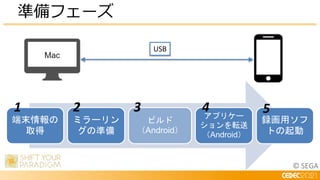 © SEGA
準備フェーズ
USB
端末情報の
取得
ミラーリン
グの準備
ビルド
（Android）
アプリケー
ションを転送
（Android）
録画用ソフ
トの起動
1 2 3 4 5
 