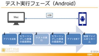 © SEGA
テスト実行フェーズ（Android）
USB
アプリを起動
ミラーリン
グした映像
の録画開始
テストの実
行
ミラーリン
グした映像
の録画停止
アプリを終了
録画ファイ
ルのリネー
ム
1 2 3 4 5 6
 