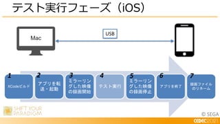 © SEGA
テスト実行フェーズ（iOS）
USB
XCodeビルド
アプリを転
送・起動
ミラーリン
グした映像
の録画開始
テスト実行
ミラーリン
グした映像
の録画停止
アプリを終了
録画ファイル
のリネーム
3
2
1 4 5 6 7
 