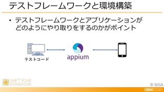 © SEGA
• テストフレームワークとアプリケーションが
どのようにやり取りをするのかがポイント
テストフレームワークと環境構築
テストコード
 
