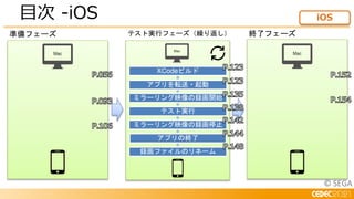 © SEGA
目次 -iOS
準備フェーズ テスト実行フェーズ（繰り返し） 終了フェーズ
iOS
XCodeビルド
アプリを転送・起動
ミラーリング映像の録画開始
テスト実行
ミラーリング映像の録画停止
アプリの終了
録画ファイルのリネーム
 