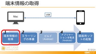 © SEGA
端末情報の
取得
ミラーリン
グの準備
ビルド
（Android）
アプリケー
ションを転送
（Android）
録画用ソフ
トの起動
端末情報の取得
USB
1 2 3 4 5
 