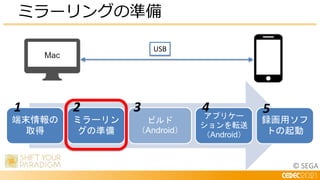 © SEGA
ミラーリングの準備
端末情報の
取得
ミラーリン
グの準備
ビルド
（Android）
アプリケー
ションを転送
（Android）
録画用ソフ
トの起動
USB
1 2 3 4 5
 