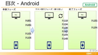 © SEGA
目次 - Android Android
準備フェーズ テスト実行フェーズ（繰り返し） 終了フェーズ
 