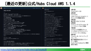 https://github.com/gree/hubs-docs-jp/issues/8
[最近の更新]公式/Hubs Cloud AWS 1.1.4
2月7日
three.jsが r128
4月4日
Chromeの
video-texture-targetレン
ダリングの問題を修正
5月2日
鏡が使えるようになる
6月8日
three.js の GLTFLoader が
バージョン r128 に更新
7月5日
isSafari()の結果をキャッ
シュすることでクライアン
トパフォーマンスを向上
8月1日
Three.js を r141 にアップ
グレード。
最大解像度設定用のスライ
ダーの導入
Audio PanningQuality 環境
設定の導入
 