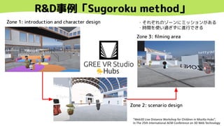 Zone 1: introduction and character design
Zone 2: scenario design
Zone 3: ﬁlming area
R&D事例「Sugoroku method」
“Web3D Live Distance Workshop for Children in Mozilla Hubs”,
In The 25th International ACM Conference on 3D Web Technology
・それぞれのゾーンにミッションがある
・時間を使い過ぎずに進行できる
 