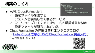 ● AWS CloudFormation
○ 設定ファイルを渡すと
システムを構築してくれるサービス
○ マーケットプレイスで Hubs 一式を構築するための
設定ファイルが配布されている
● CloudFormation の詳細は弊社エンジニアブログ
「Hubs Cloud で学ぶ AWS CloudFormation 実践入門」
もご参照ください
構築のしくみ Resources:
HelloBucket:
Type: AWS::S3::Bucket
Properties:
AccessControl: PublicRead
 