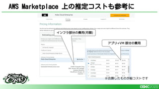 AWS Marketplace 上の推定コストも参考に
アプリ+VM 部分の費用
インフラ部分の費用(月額)
※合算したものが総コストです
 
