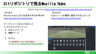 Gitリポジトリで見るMozilla Hubs
【Spoke】
Hubsシーンを簡単に製作できるエディタ
https://github.com/mozilla/spoke
【Hubs】
Mozilla Hubsにおけるクライアントサイド
https://github.com/mozilla/hubs
オープンソースならではのこと
→ カスタムクライアント
● React.jsベース
● 機能ベース
● Node.js
8/3 READMEにて16.16.0に更新
System Overview: https://hubs.mozilla.com/docs/system-overview.html
 