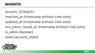 accounts
account_id (bigint)
inserted_at (timestamp without time zone)
updated_at (timestamp without time zone)
min_token_issued_at (timestamp without time zone)
is_admin (boolean)
state (account_state)
 