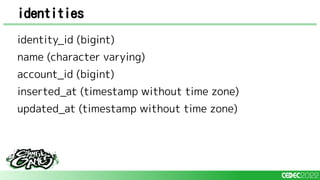 identities
identity_id (bigint)
name (character varying)
account_id (bigint)
inserted_at (timestamp without time zone)
updated_at (timestamp without time zone)
 