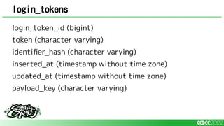 login_tokens
login_token_id (bigint)
token (character varying)
identiﬁer_hash (character varying)
inserted_at (timestamp without time zone)
updated_at (timestamp without time zone)
payload_key (character varying)
 