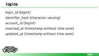 logins
login_id (bigint)
identiﬁer_hash (character varying)
account_id (bigint)
inserted_at (timestamp without time zone)
updated_at (timestamp without time zone)
 