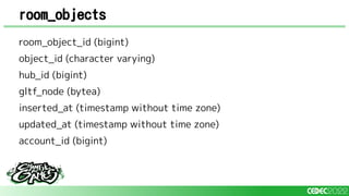 room_objects
room_object_id (bigint)
object_id (character varying)
hub_id (bigint)
gltf_node (bytea)
inserted_at (timestamp without time zone)
updated_at (timestamp without time zone)
account_id (bigint)
 
